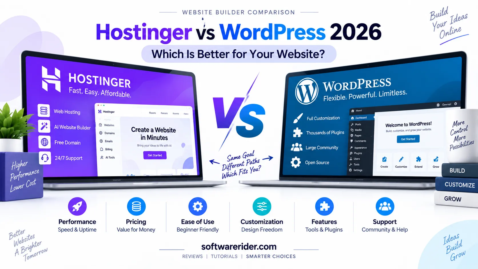 Hostinger vs WordPress comparison 2026 showing website hosting, performance, pricing, customization, features, and support